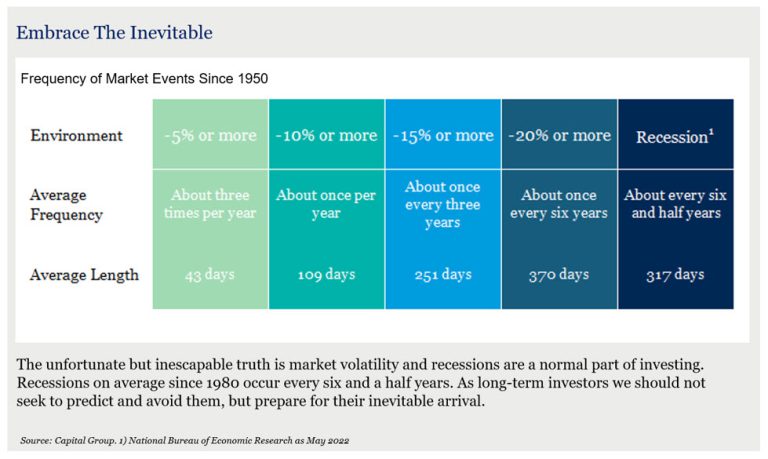 2024 Outlook - Prepare Not Predict - Fiducient